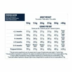 ADVANCE Medium Puppy Protect 9 ADVANCE Medium Puppy Protect -Promos Wanimo Boutique advance medium puppy protect medium puppy protect 4