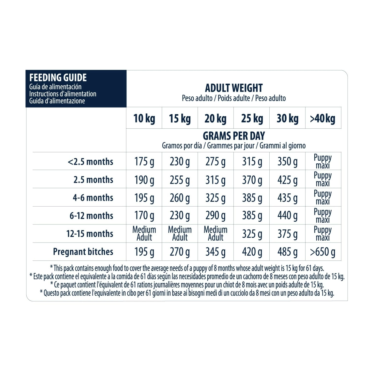 ADVANCE Medium Puppy Protect 5 ADVANCE Medium Puppy Protect – Image 5