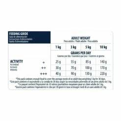 ADVANCE Mini Senior +8 -Promos Wanimo Boutique advance mini senior 1 4