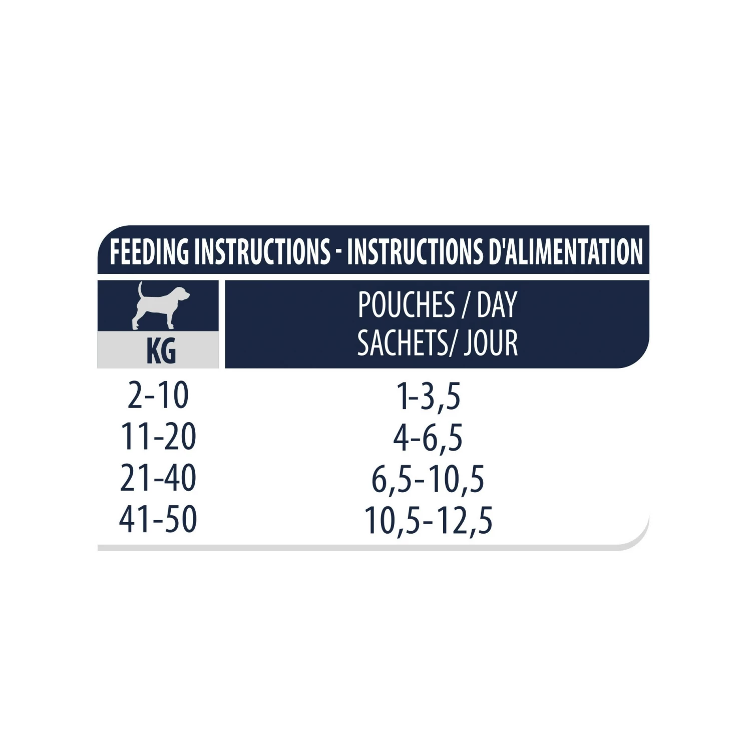 ADVANCE Veterinary Diets Atopic à La Dinde – Pâtée Pour Chien 5 ADVANCE Veterinary Diets Atopic à La Dinde – Pâtée Pour Chien – Image 5