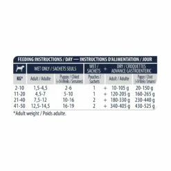 ADVANCE Veterinary Diets Gastroenteric Au Poulet – Pâtée Pour Chien -Promos Wanimo Boutique advance veterinary diets gastroenteric au poulet patee pour chien 1 5