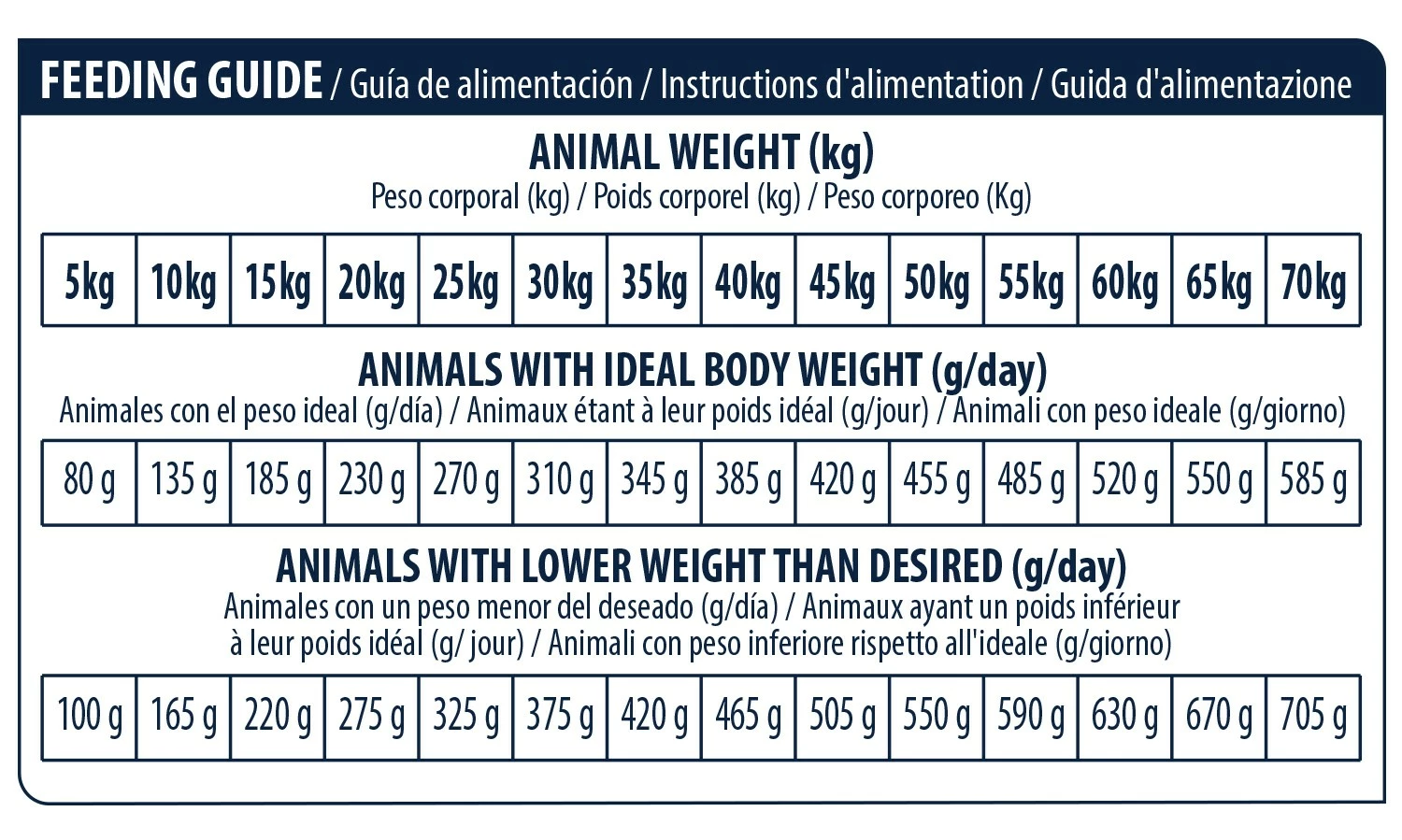 ADVANCE Veterinary Diets Urinary Low Purine - Croquettes Pour Chien 6 ADVANCE Veterinary Diets Urinary Low Purine - Croquettes Pour Chien – Image 6