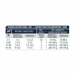 ADVANCE Veterinary Diets Weight Balance Au Poulet – Pâtée Pour Chien 9 ADVANCE Veterinary Diets Weight Balance Au Poulet – Pâtée Pour Chien -Promos Wanimo Boutique advance veterinary diets weight balance au poulet patee pour chien 1 4