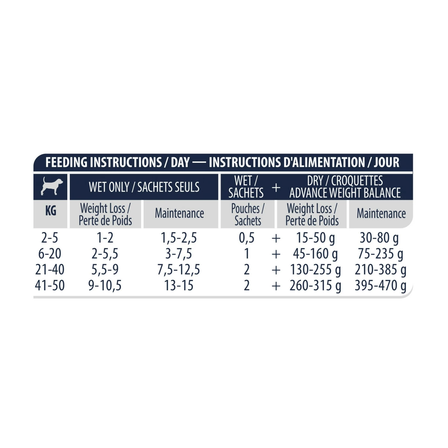 ADVANCE Veterinary Diets Weight Balance Au Poulet – Pâtée Pour Chien 5 ADVANCE Veterinary Diets Weight Balance Au Poulet – Pâtée Pour Chien – Image 5