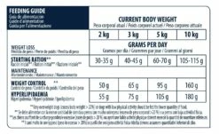 ADVANCE Veterinary Diets Weight Balance Mini - Croquettes Pour Chien -Promos Wanimo Boutique advance veterinary diets weight balance mini croquettes pour chien 1 4