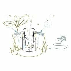 Appareil Anti Moustiques Mosquitaire Pour L'extérieur 6 Appareil Anti Moustiques Mosquitaire Pour L'extérieur -Promos Wanimo Boutique appareil anti moustiques mosquitaire pour l exterieur biogents 2