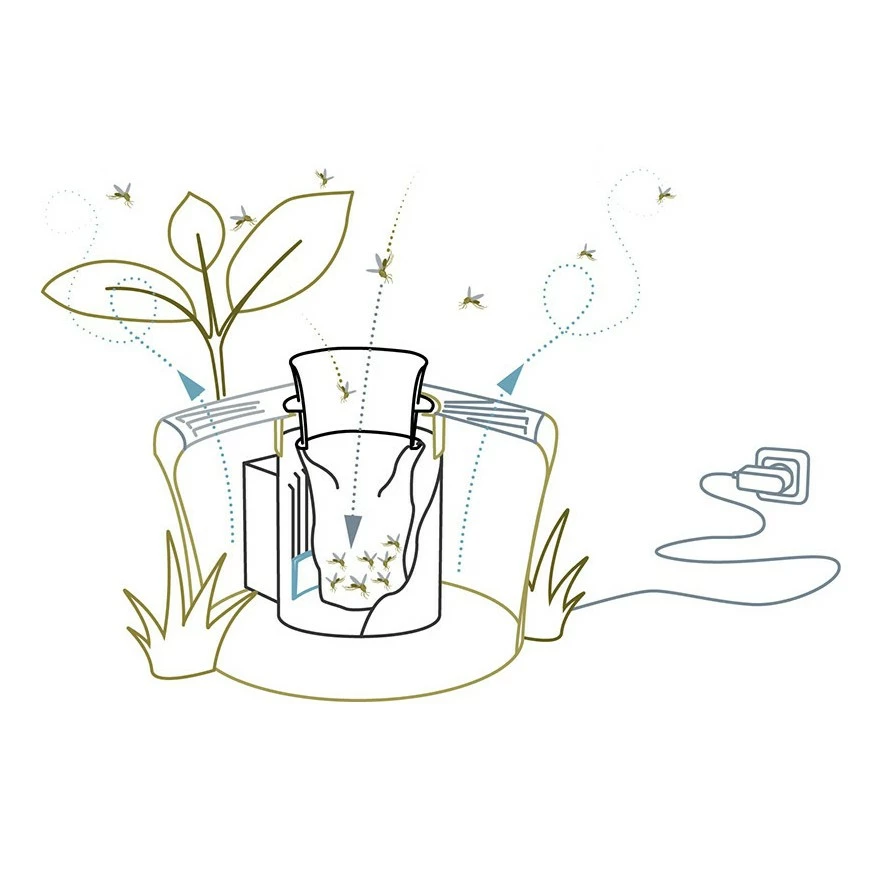 Appareil Anti Moustiques Mosquitaire Pour L'extérieur 3 Appareil Anti Moustiques Mosquitaire Pour L'extérieur – Image 3