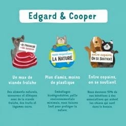Edgard & Cooper Bio, Savoureux Dinde Et Poulet -Promos Wanimo Boutique edgard cooper bio savoureux dinde et poulet adulte dinde et poulet frais bio 4