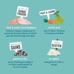 Edgard & Cooper Bio, Savoureux Dinde Et Poulet -Promos Wanimo Boutique edgard cooper bio savoureux dinde et poulet adulte dinde et poulet frais bio 5