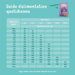 Edgard & Cooper, Brillant Saumon Et Dinde Pour Chiot -Promos Wanimo Boutique edgard cooper brillant saumon et dinde pour chiot edgard cooper 4