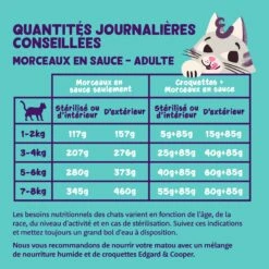 Edgard & Cooper Morceaux En Sauce – Pâtée Pour Chat Adulte -Promos Wanimo Boutique edgard cooper morceaux en sauce patee pour chat adulte 1 3