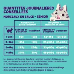 Edgard & Cooper Morceaux En Sauce – Pâtée Pour Chat Senior -Promos Wanimo Boutique edgard cooper morceaux en sauce patee pour chat senior 1 2