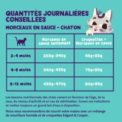 Edgard & Cooper Morceaux En Sauce – Pâtée Pour Chaton -Promos Wanimo Boutique edgard cooper morceaux en sauce patee pour chaton 1 3