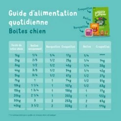 Edgard & Cooper, Pâtée En Boîtes Pour Chien Sénior 9 Edgard & Cooper, Pâtée En Boîtes Pour Chien Sénior -Promos Wanimo Boutique edgard cooper patee en boites pour chien senior patee sans cereales senior x g 3