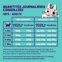 Edgard & Cooper Pâtée Moelleuse – Pâtée Pour Chat Adulte -Promos Wanimo Boutique edgard cooper patee moelleuse patee pour chat adulte 1 3