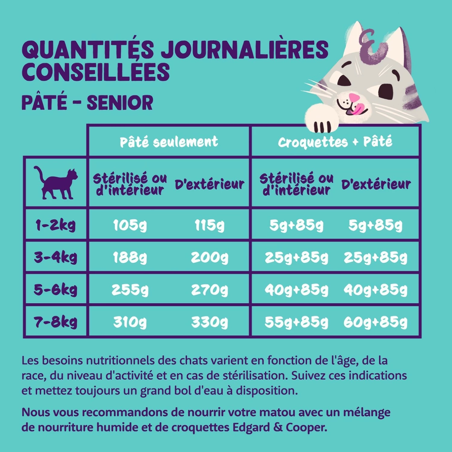 Edgard & Cooper Pâtée Moelleuse – Pâtée Pour Chat Senior 3 Edgard & Cooper Pâtée Moelleuse – Pâtée Pour Chat Senior – Image 3