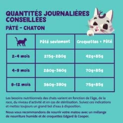 Edgard & Cooper Pâtée Moelleuse – Pâtée Pour Chaton -Promos Wanimo Boutique edgard cooper patee moelleuse patee pour chaton 1 3