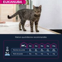 Eukanuba Adult 1+ Sterilised Weight Control -Promos Wanimo Boutique eukanuba adult sterilised weight control 1 5