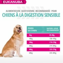 Eukanuba Daily Care Sensitive Digestion -Promos Wanimo Boutique eukanuba daily care sensitive digestion 1 5