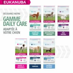 Eukanuba Daily Care Sensitive Joints -Promos Wanimo Boutique eukanuba daily care sensitive joints 1 6