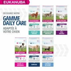 Eukanuba Daily Care Sterilized & Overweight -Promos Wanimo Boutique eukanuba daily care sterilized overweight 1 6