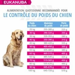 Eukanuba Daily Care Weight Control Large Breed -Promos Wanimo Boutique eukanuba daily care weight control large breed 1 5