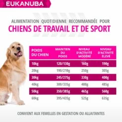 Eukanuba Daily Care Working & Endurance -Promos Wanimo Boutique eukanuba daily care working endurance 1 5