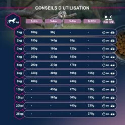 Eukanuba Growing Puppy Medium Breed - Poulet -Promos Wanimo Boutique eukanuba growing puppy medium breed poulet 1 7