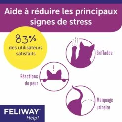 Feliway® Help! -Promos Wanimo Boutique feliway help feliway 2