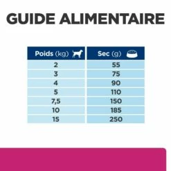 HILL'S Prescription Diet Gastrointestinal Biome Mini Au Poulet - Croquettes Pour Chien -Promos Wanimo Boutique hill s prescription diet gastrointestinal biome mini au poulet croquettes pour chien 1 6