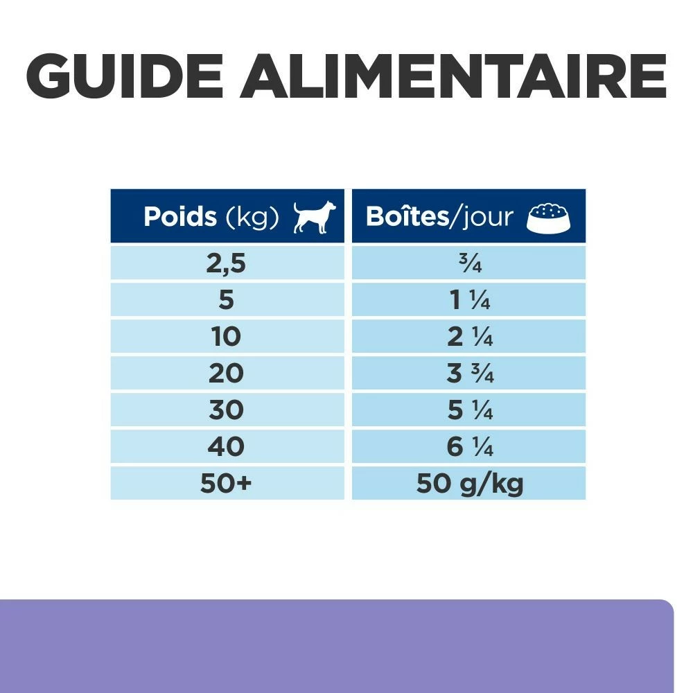 HILL'S Prescription Diet I/d Digestive Care Low Fat En Mijotés Au Poulet - Pâtée Pour Chien 7 HILL'S Prescription Diet I/d Digestive Care Low Fat En Mijotés Au Poulet - Pâtée Pour Chien – Image 7