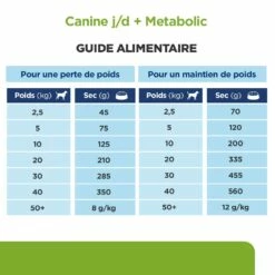 HILL'S Prescription Diet J/d Metabolic + Mobility Au Poulet - Croquettes Pour Chien -Promos Wanimo Boutique hill s prescription diet j d metabolic mobility au poulet croquettes pour chien 1 7