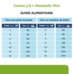 HILL'S Prescription Diet J/d Metabolic + Mobility Mini Au Poulet - Croquettes Pour Chien -Promos Wanimo Boutique hill s prescription diet j d metabolic mobility mini au poulet croquettes pour chien 1 5