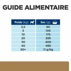 HILL'S Prescription Diet J/d Mobility Au Poulet - Croquettes Pour Chien -Promos Wanimo Boutique hill s prescription diet j d mobility au poulet croquettes pour chien 1 7