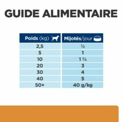 HILL'S Prescription Diet K/d Kidney Care En Mijotés Au Poulet - Pâtée Pour Chien 21 HILL'S Prescription Diet K/d Kidney Care En Mijotés Au Poulet - Pâtée Pour Chien -Promos Wanimo Boutique hill s prescription diet k d kidney care en mijotes au poulet patee pour chien 1 6