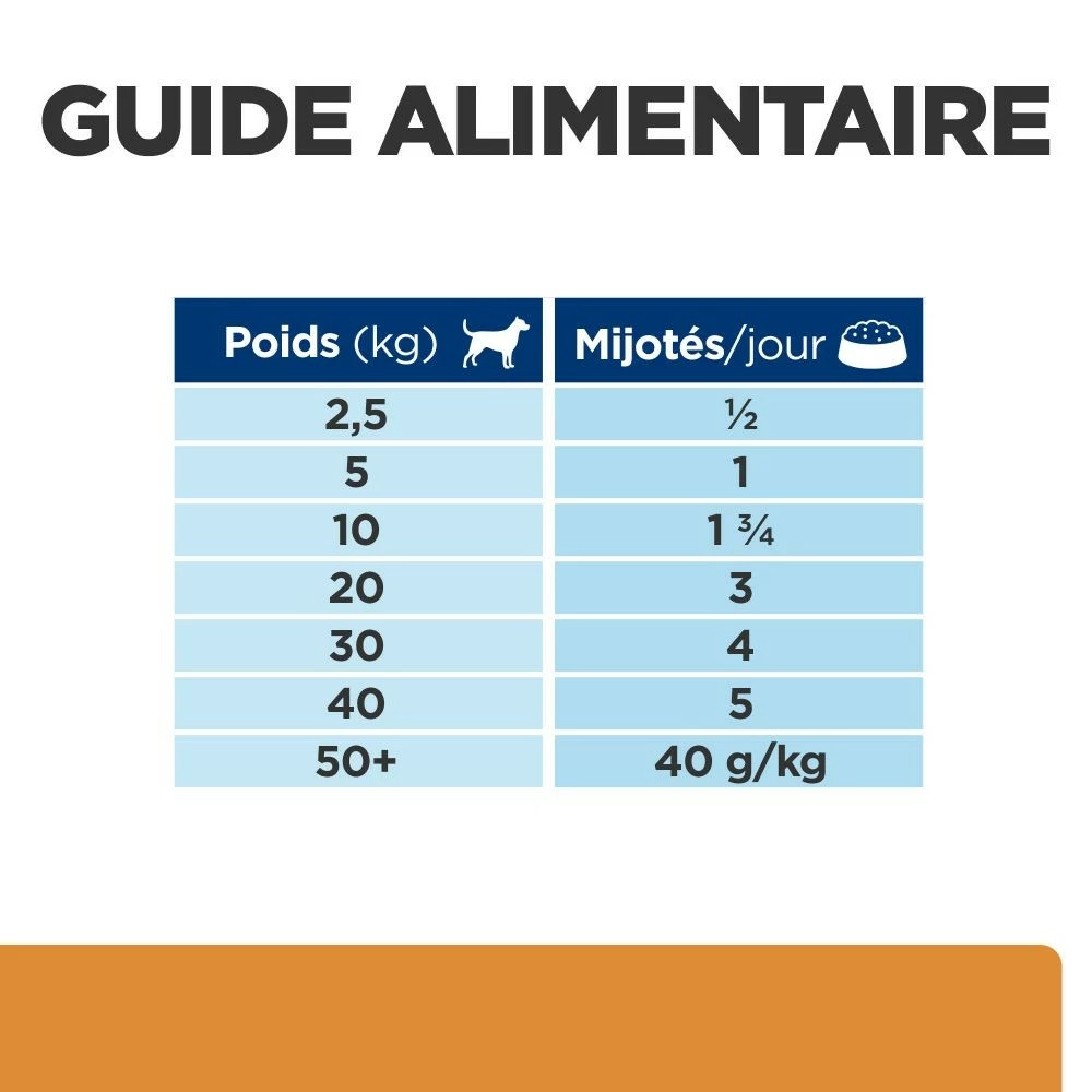 HILL'S Prescription Diet K/d Kidney Care En Mijotés Au Poulet - Pâtée Pour Chien 7 HILL'S Prescription Diet K/d Kidney Care En Mijotés Au Poulet - Pâtée Pour Chien – Image 7