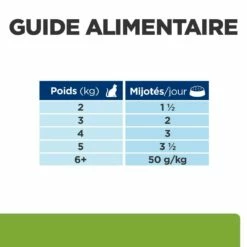 HILL'S Prescription Diet Metabolic En Sachets Au Poulet - Pâtée Pour Chat -Promos Wanimo Boutique hill s prescription diet metabolic en sachets au poulet patee pour chat 1 6