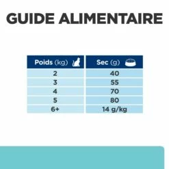 HILL'S Prescription Diet T/d Dental Care Au Poulet - Croquettes Pour Chat -Promos Wanimo Boutique hill s prescription diet t d dental care au poulet croquettes pour chat 1 6