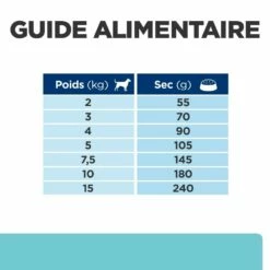 HILL'S Prescription Diet T/d Dental Care Mini Au Poulet - Croquettes Pour Chien 16 HILL'S Prescription Diet T/d Dental Care Mini Au Poulet - Croquettes Pour Chien -Promos Wanimo Boutique hill s prescription diet t d dental care mini au poulet croquettes pour chien 1 7
