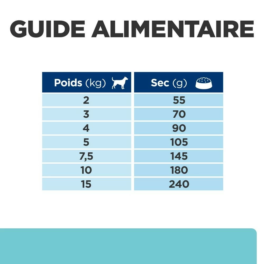 HILL'S Prescription Diet T/d Dental Care Mini Au Poulet - Croquettes Pour Chien 8 HILL'S Prescription Diet T/d Dental Care Mini Au Poulet - Croquettes Pour Chien – Image 8