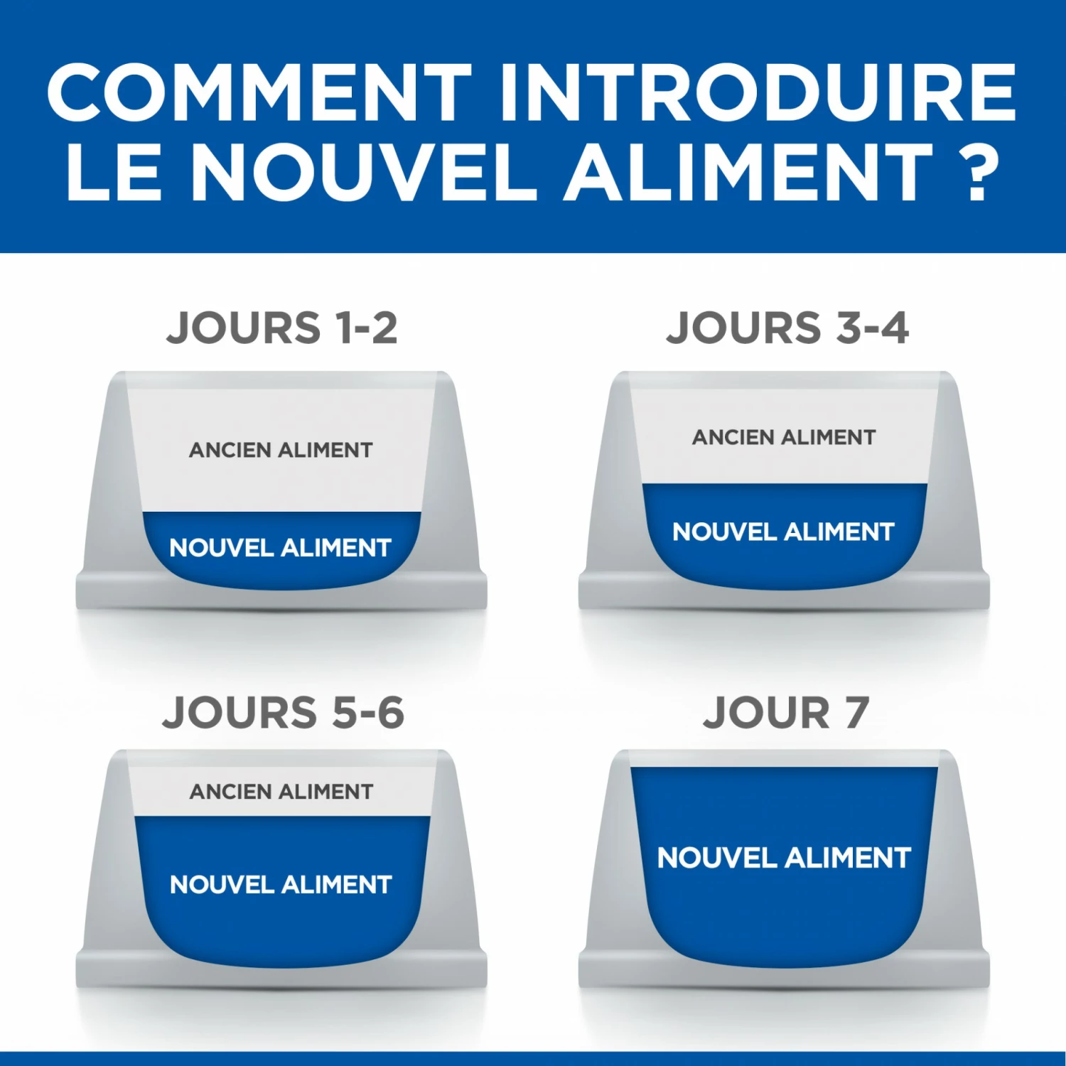HILL'S Prescription Diet W/d Diabetes Care Au Poulet - Croquettes Pour Chien 13 HILL'S Prescription Diet W/d Diabetes Care Au Poulet - Croquettes Pour Chien – Image 13