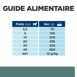 HILL'S Prescription Diet W/d Diabetes Care Au Poulet - Croquettes Pour Chien 20 HILL'S Prescription Diet W/d Diabetes Care Au Poulet - Croquettes Pour Chien -Promos Wanimo Boutique hill s prescription diet w d diabetes care au poulet croquettes pour chien 1 6