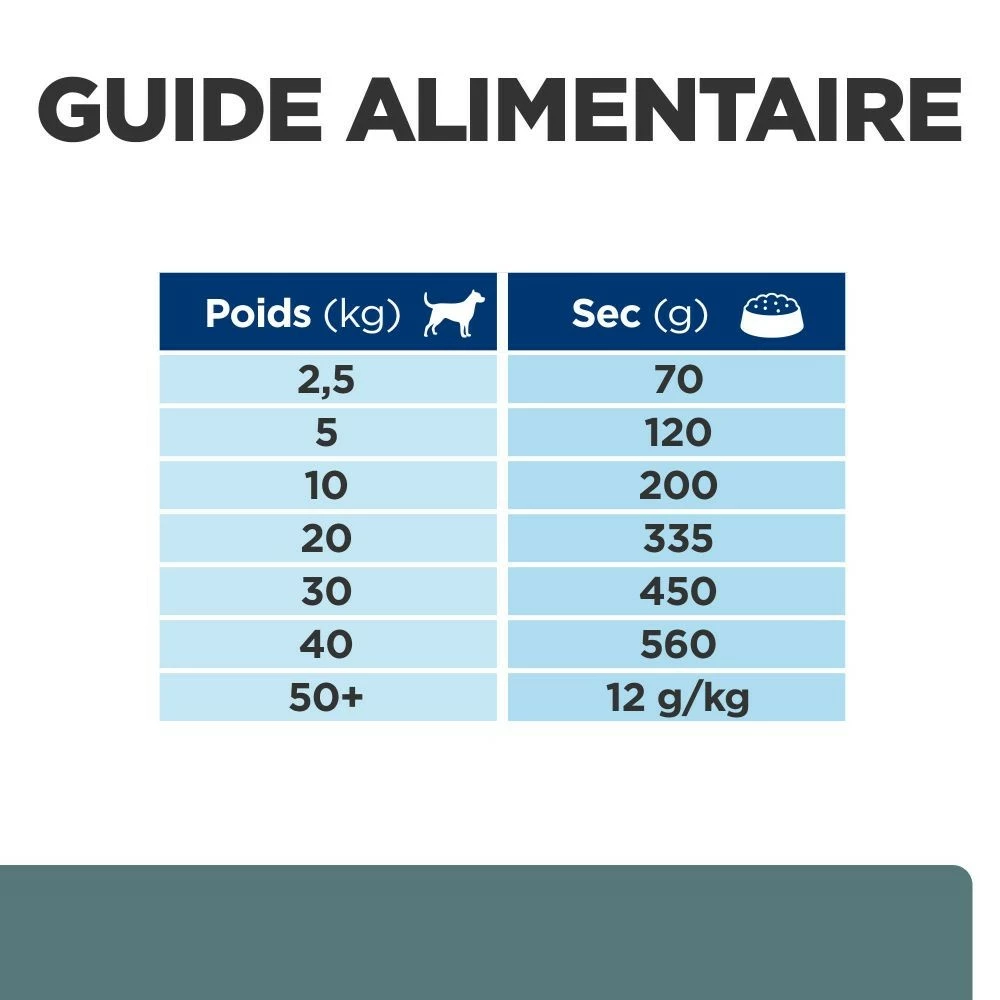 HILL'S Prescription Diet W/d Diabetes Care Au Poulet - Croquettes Pour Chien 7 HILL'S Prescription Diet W/d Diabetes Care Au Poulet - Croquettes Pour Chien – Image 7