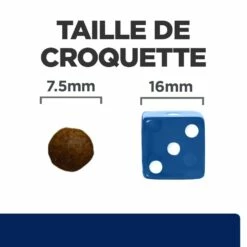 HILL'S Prescription Diet Z/d Food Sensitivities Mini - Croquettes Pour Chien -Promos Wanimo Boutique hill s prescription diet z d food sensitivities mini croquettes pour chien 1 5