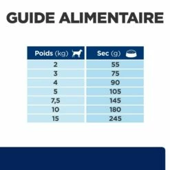 HILL'S Prescription Diet Z/d Food Sensitivities Mini - Croquettes Pour Chien -Promos Wanimo Boutique hill s prescription diet z d food sensitivities mini croquettes pour chien 1 6