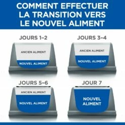 HILL'S Science Plan Mature Adult 7+ Sterilised Au Poulet - Croquettes Pour Chat -Promos Wanimo Boutique hill s science plan mature adult sterilised au poulet croquettes pour chat 1 4