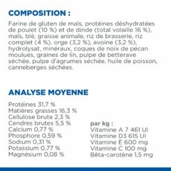 HILL'S Science Plan Perfect Digestion Adult Au Poulet - Croquettes Pour Chat -Promos Wanimo Boutique hill s science plan perfect digestion adult au poulet croquettes pour chat 1 6