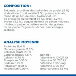 HILL'S Science Plan Perfect Digestion Small & Mini Adult Au Poulet - Croquettes Pour Chien 12 HILL'S Science Plan Perfect Digestion Small & Mini Adult Au Poulet - Croquettes Pour Chien -Promos Wanimo Boutique hill s science plan perfect digestion small mini adult au poulet croquettes pour chien 1 5