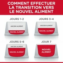 HILL'S Science Plan Sterilised Adult Au Canard - Croquettes Pour Chat -Promos Wanimo Boutique hill s science plan sterilised adult au canard croquettes pour chat 1 4