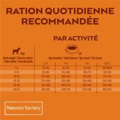 Nature's Variety Orginal No Grain Medium Maxi Junior -Promos Wanimo Boutique nature s variety orginal no grain medium maxi junior nature s variety 6